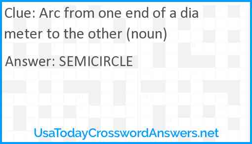 Arc from one end of a diameter to the other (noun) Answer