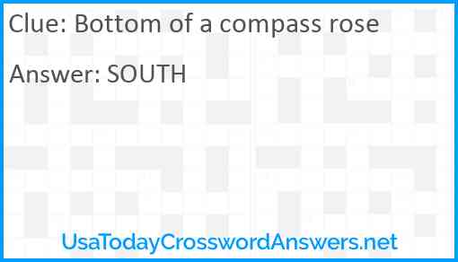 Bottom of a compass rose Answer