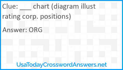 ___ chart (diagram illustrating corp. positions) Answer