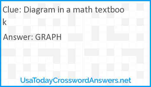 Diagram in a math textbook Answer