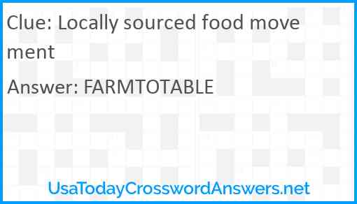 Locally sourced food movement Answer