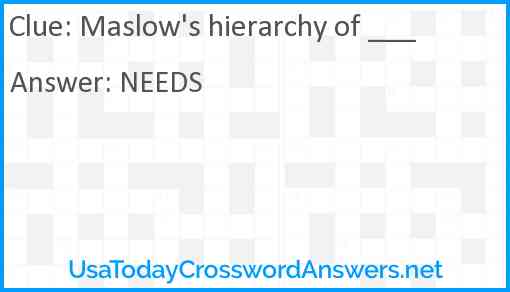 Maslow's hierarchy of ___ Answer