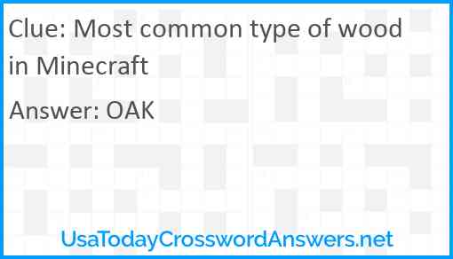 Most common type of wood in Minecraft Answer