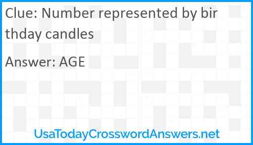 Number represented by birthday candles Answer