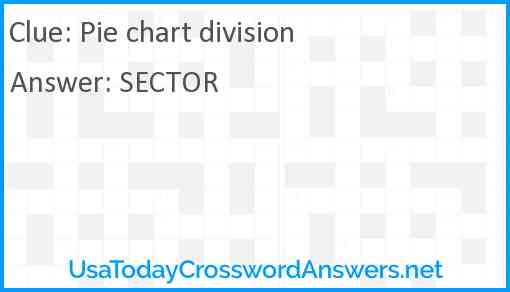 Pie chart division Answer