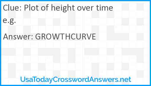 Plot of height over time e.g. Answer