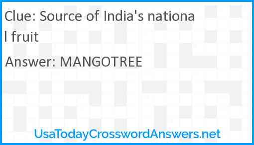 Source of India's national fruit Answer