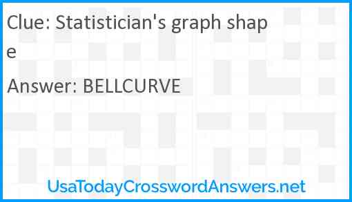 Statistician's graph shape Answer