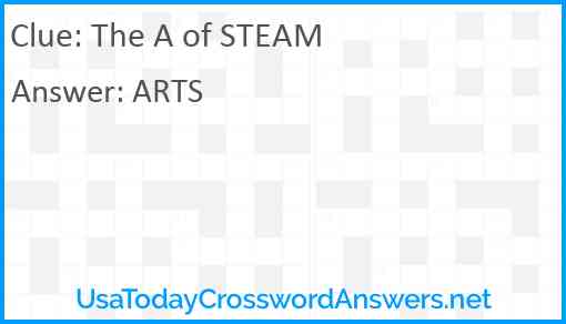 The A of STEAM Answer