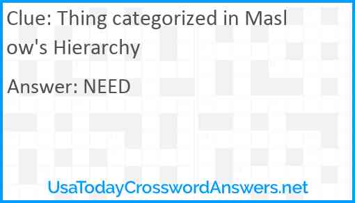 Thing categorized in Maslow's Hierarchy Answer