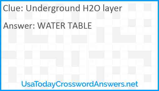 Underground H2O layer Answer