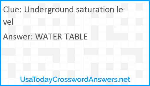 Underground saturation level Answer