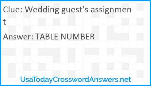 Wedding guest's assignment Answer