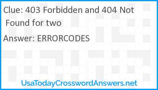 403 Forbidden and 404 Not Found for two Answer