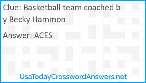 Basketball team coached by Becky Hammon Answer