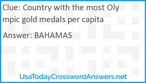 Country with the most Olympic gold medals per capita Answer