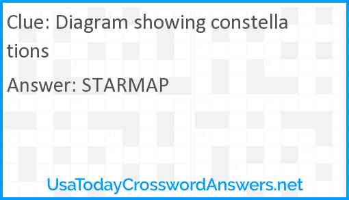 Diagram showing constellations Answer