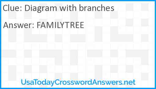 Diagram with branches Answer
