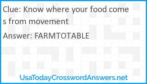 Know where your food comes from movement Answer