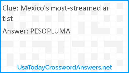 Mexico's most-streamed artist Answer