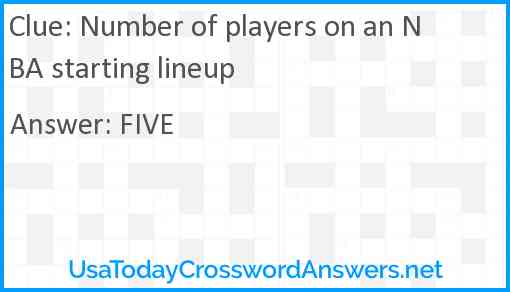 Number of players on an NBA starting lineup Answer