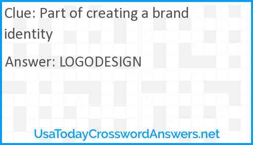 Part of creating a brand identity Answer