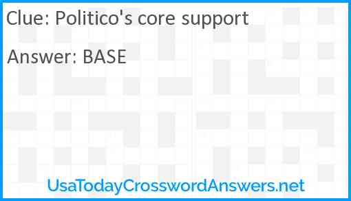 Politico's core support Answer