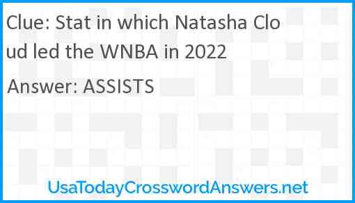 Stat in which Natasha Cloud led the WNBA in 2022 Answer